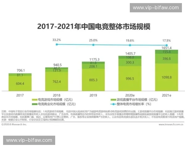 S赛赛后数据分析：电竞的真实背后与未来趋势